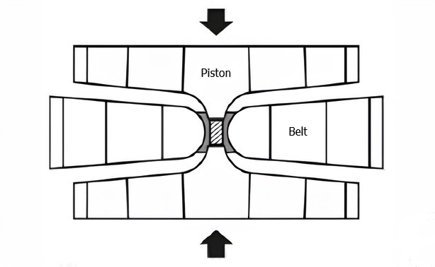 Принцип устройства реакционной ячейки аппарата высокого давления «Белт»