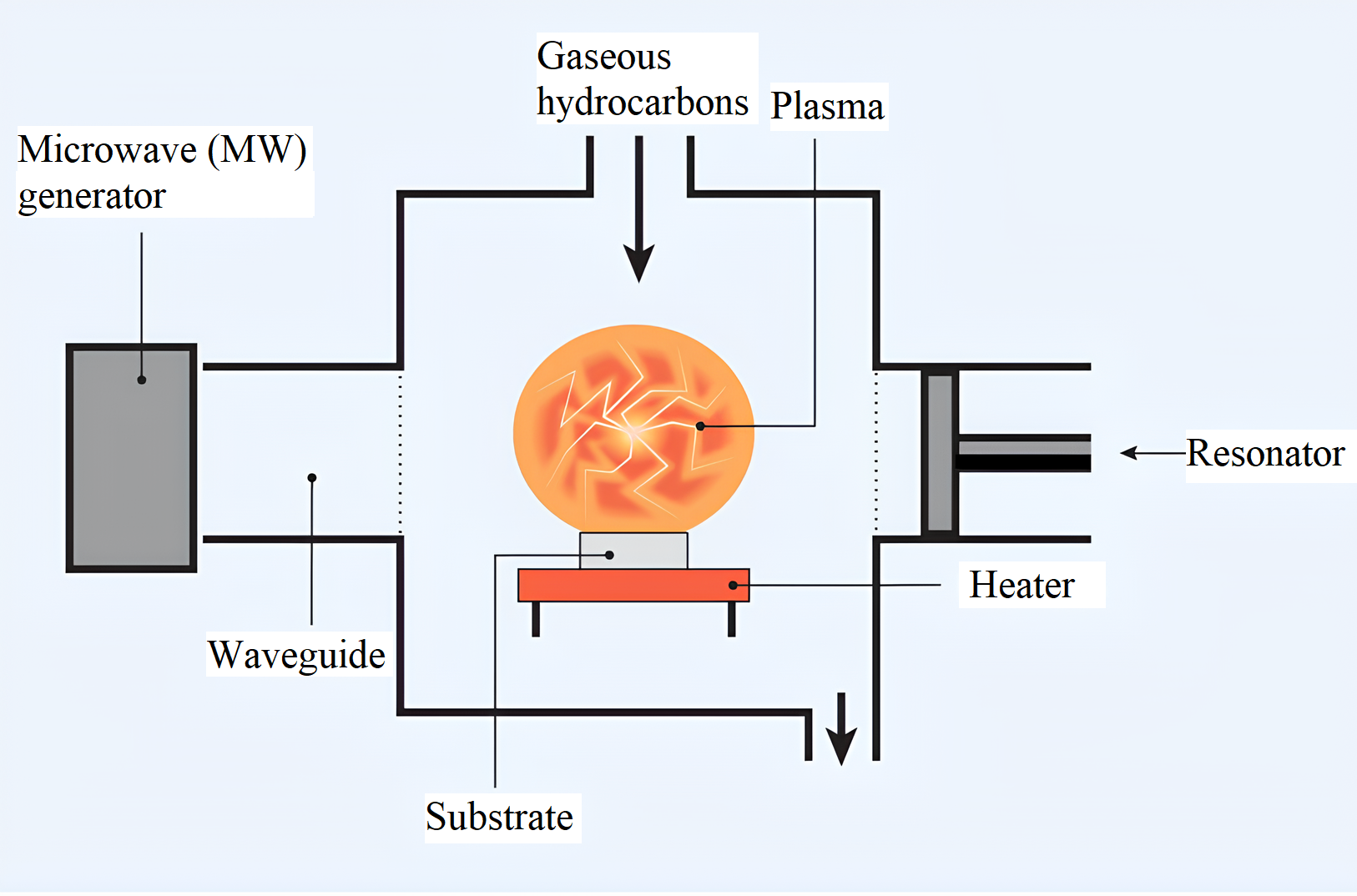 CVD method schematic