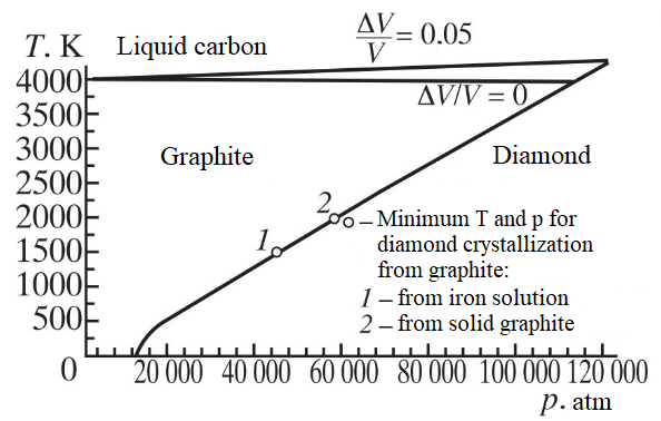 Leipunsky’s diagram