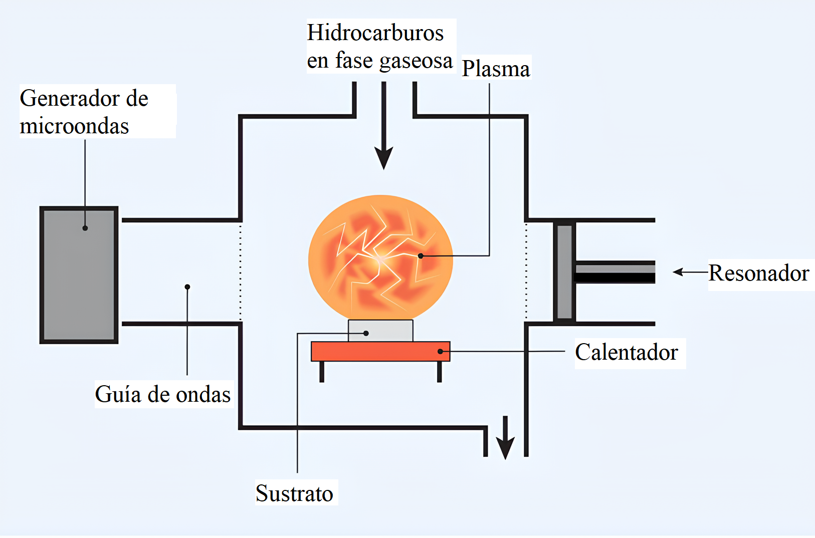 Esquema método CVD