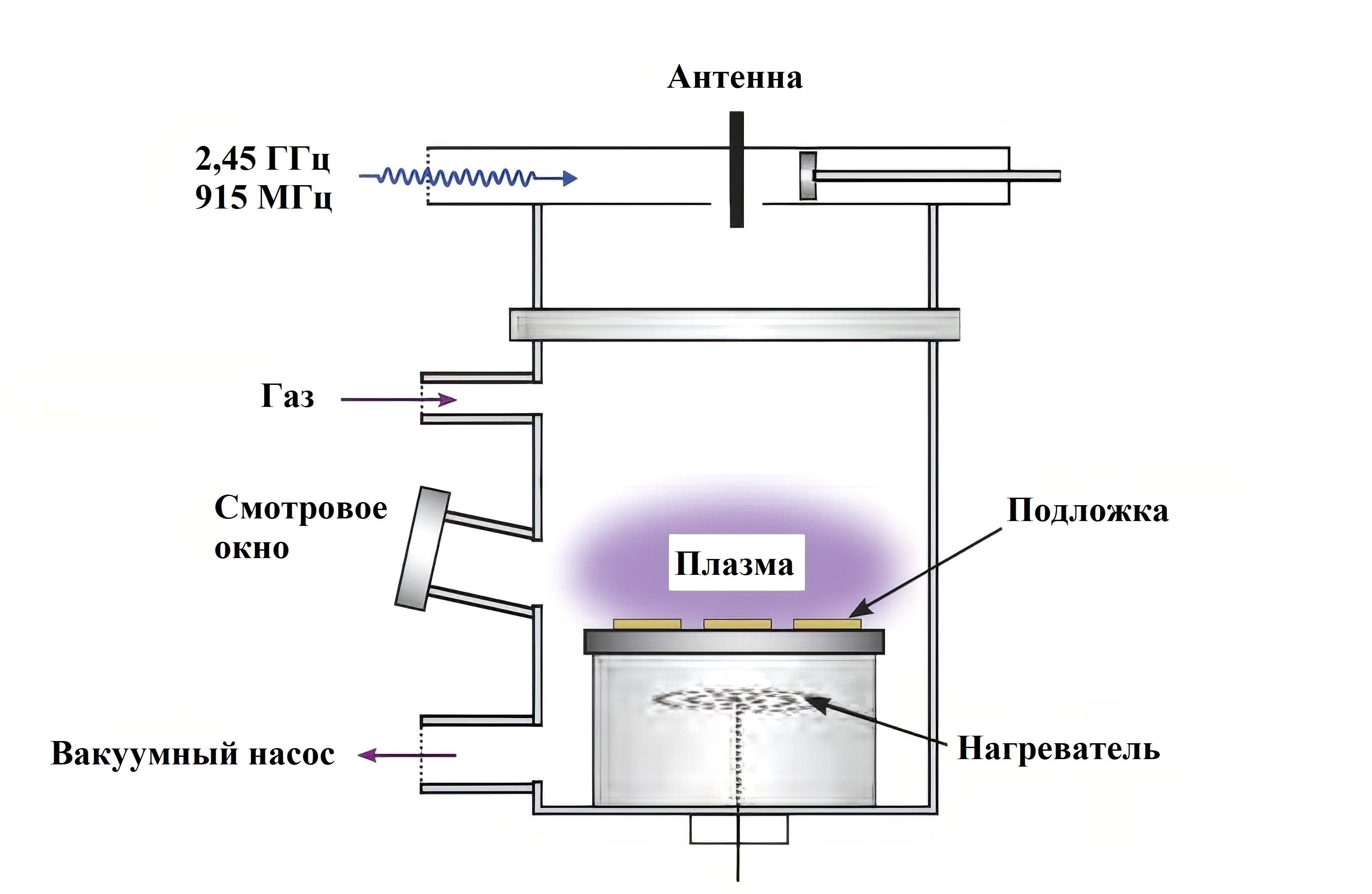 Схема синтеза
