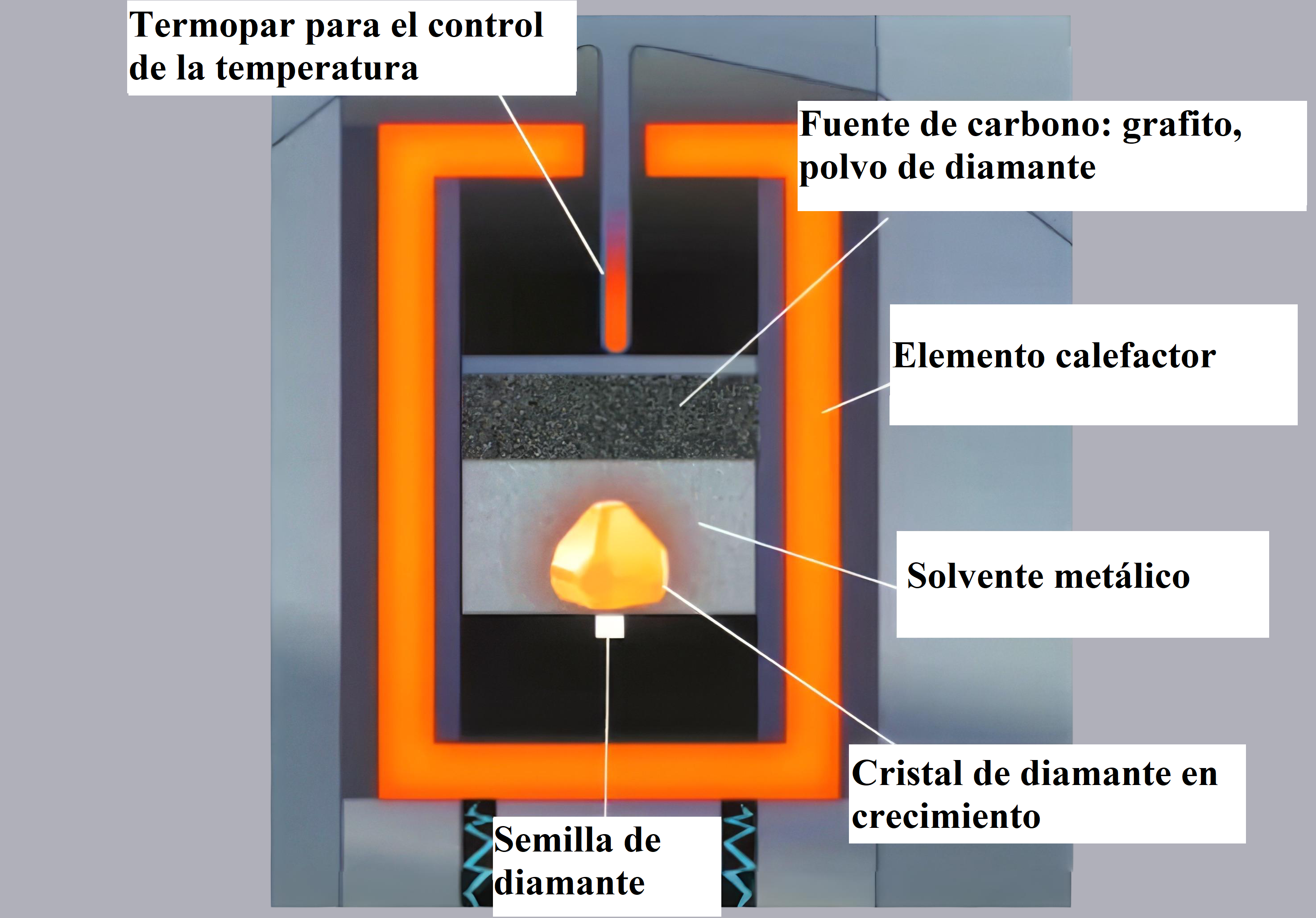 Esquema de crecimiento de diamante